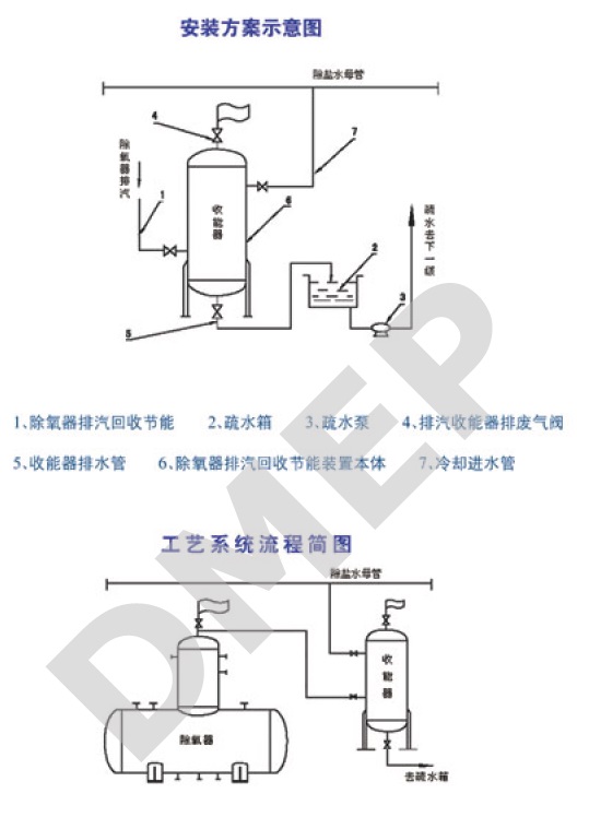 鍋爐外排乏汽回收、除氧器乏汽回收及工藝乏汽熱能回收裝置
